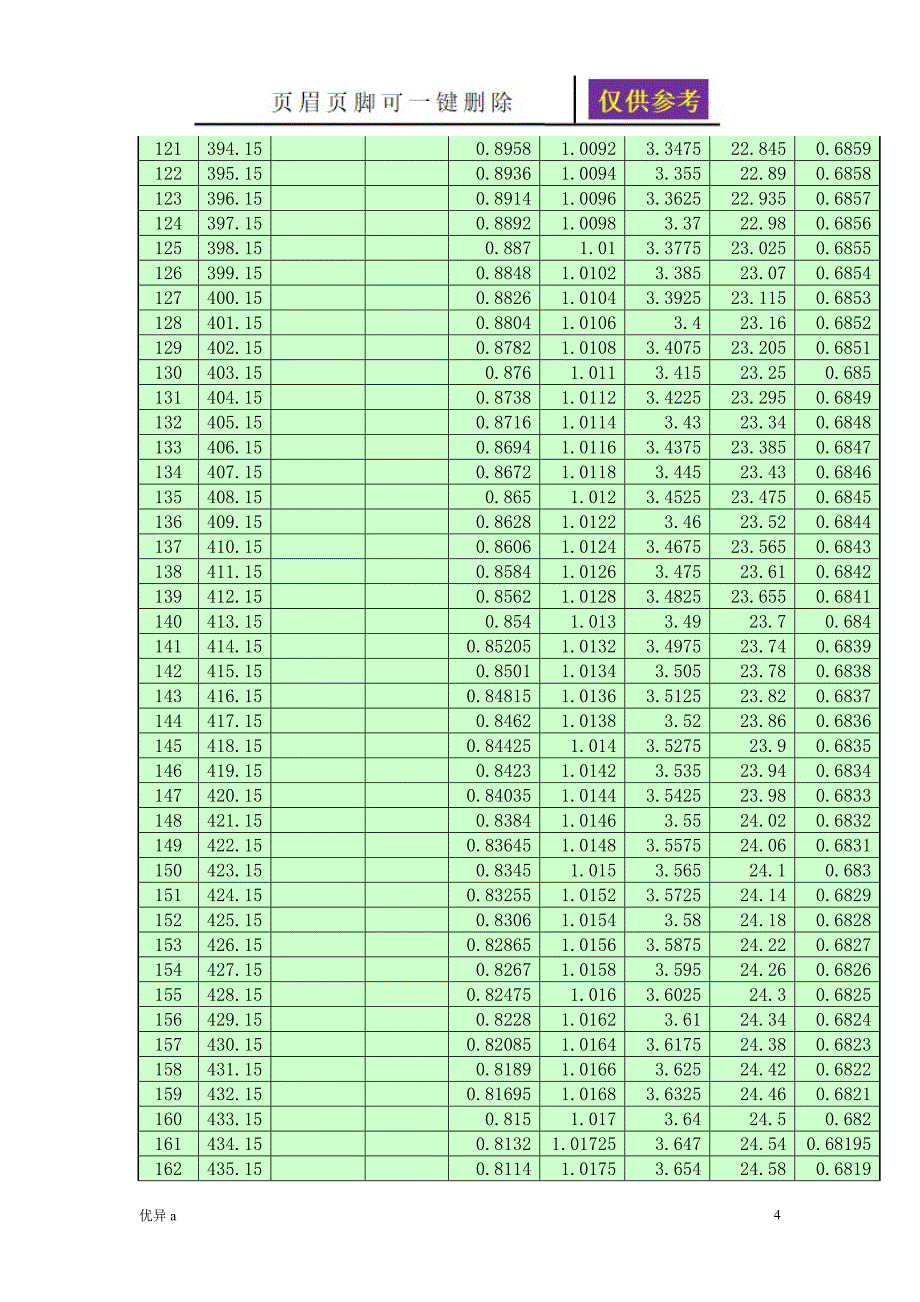 详细干空气物性特性参数稻谷书苑_第4页