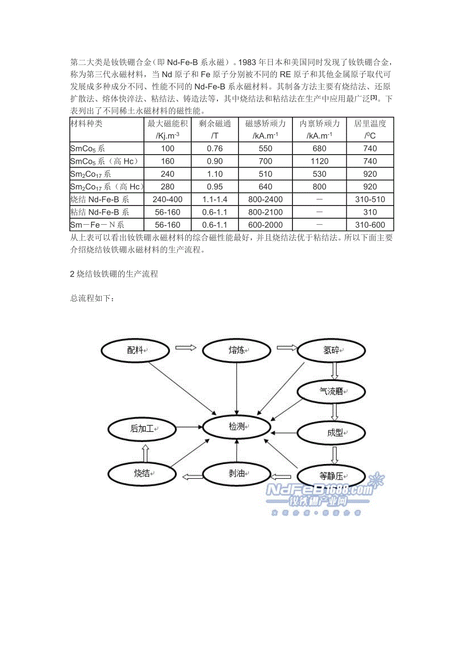 烧结钕铁硼的生产工艺流程概要_第2页