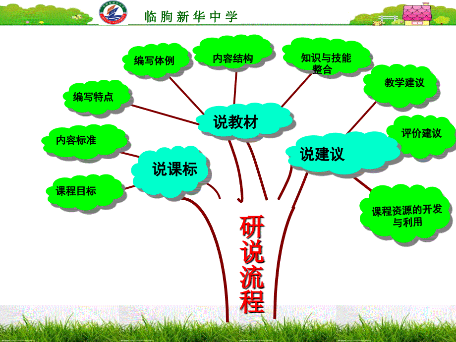 初中数学函数专题研说教材.ppt_第2页