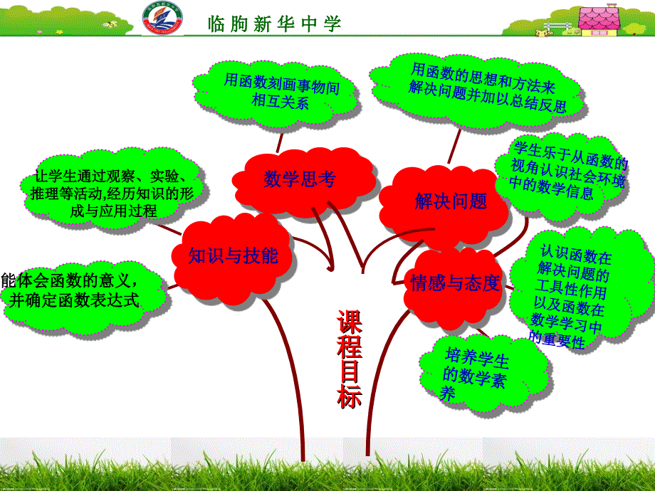 初中数学函数专题研说教材.ppt_第4页