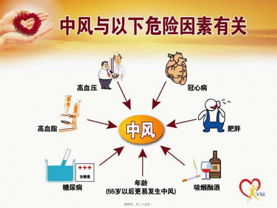 医学专题—围手术期卒中防治_第4页