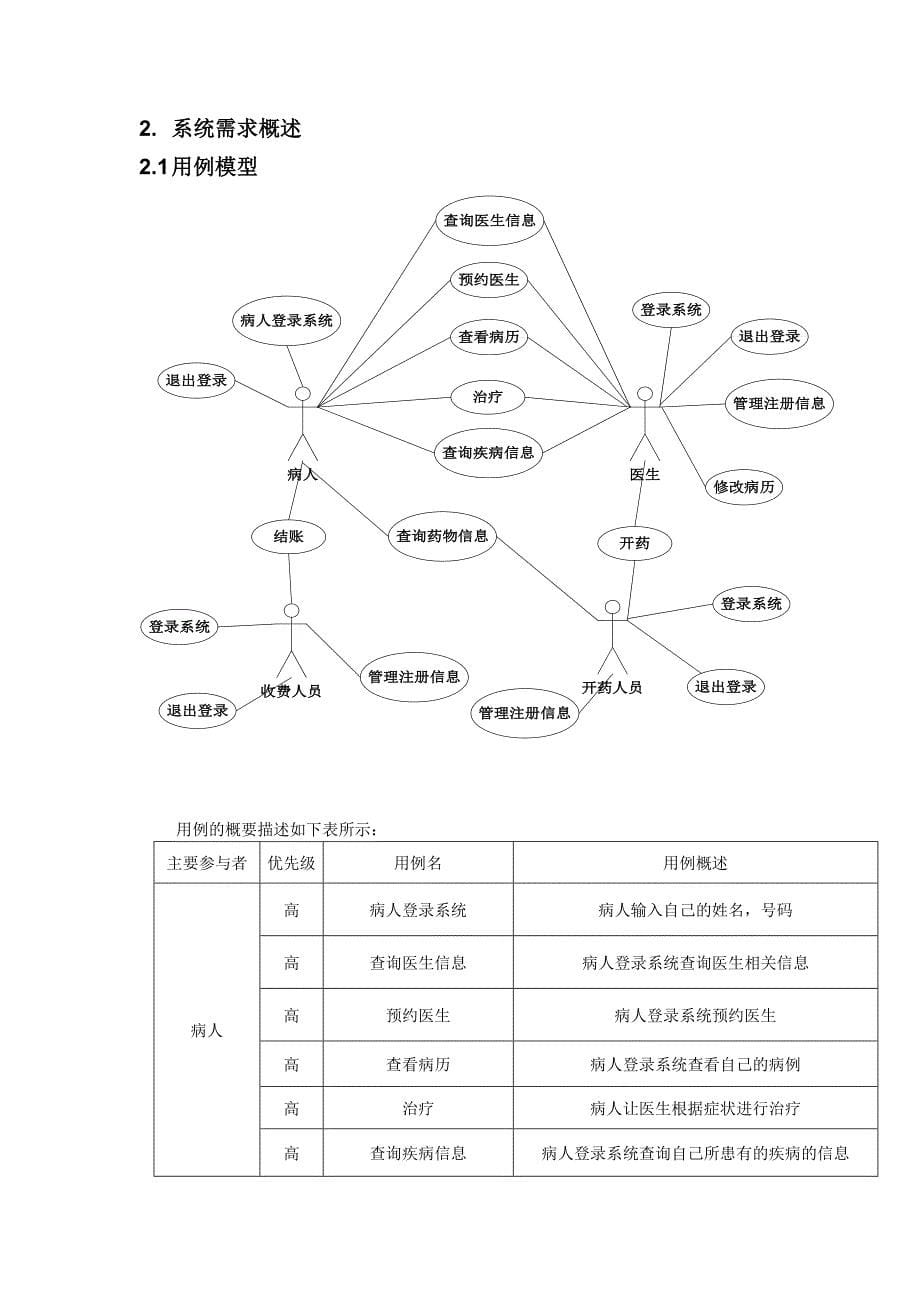 医院管理系统软件需求说明书_第5页