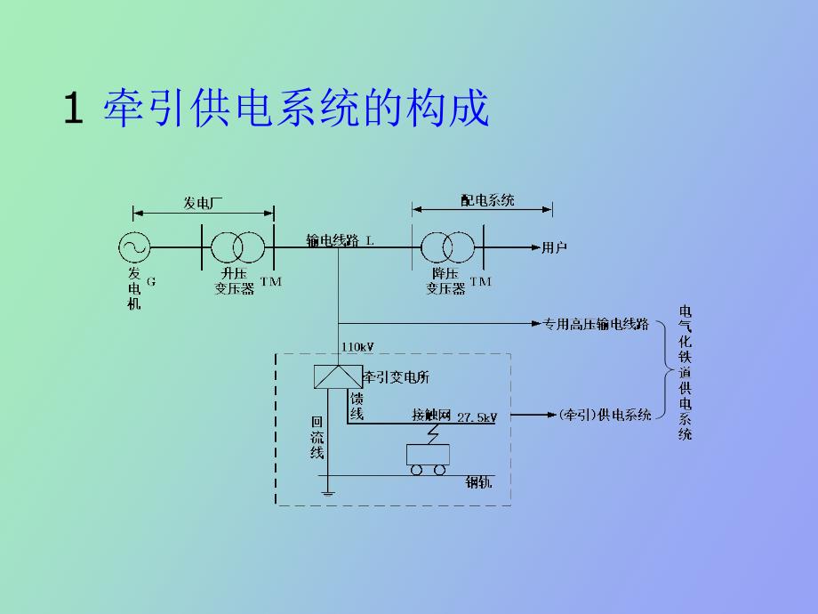 牵引供电系统基本原理_第4页