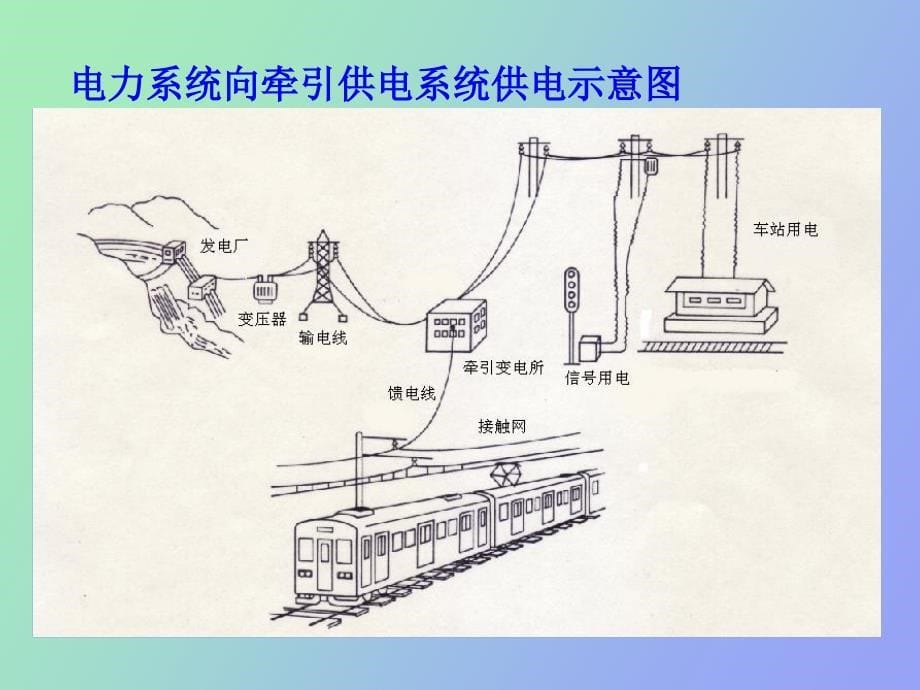 牵引供电系统基本原理_第5页