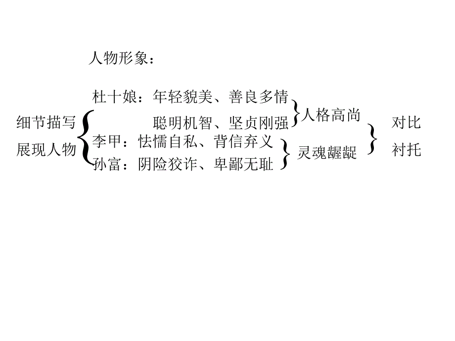 杜十娘怒沉百宝箱2_第4页