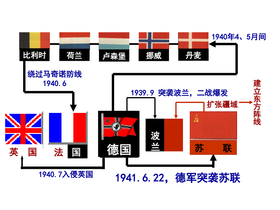 第5课第二次世界大战的扩大_第4页