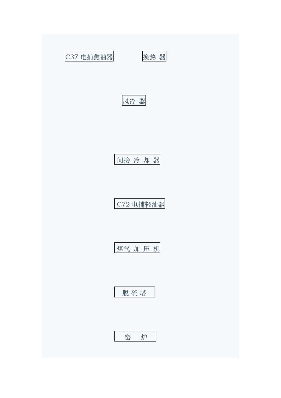 两段式煤气炉冷净煤气站工程eebq_第5页