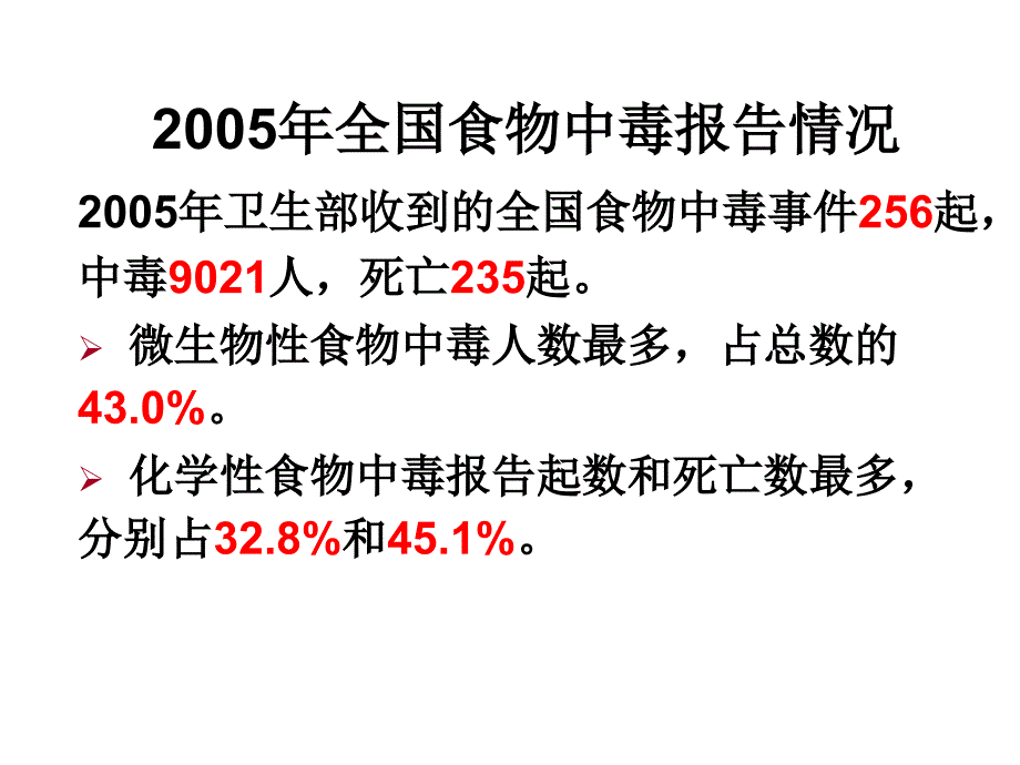 食品安全卫生知识PPT培训_第3页