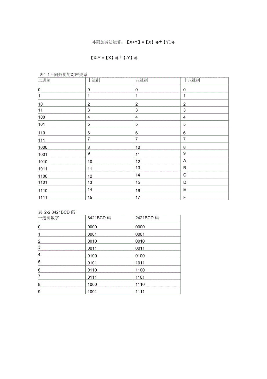 金牌网管师整理资料_第2页