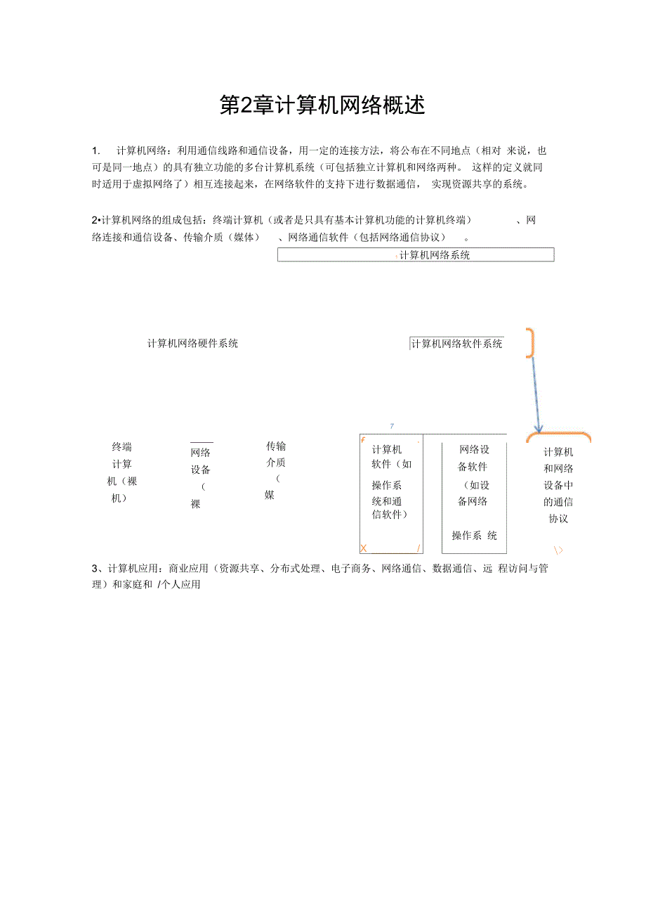 金牌网管师整理资料_第3页