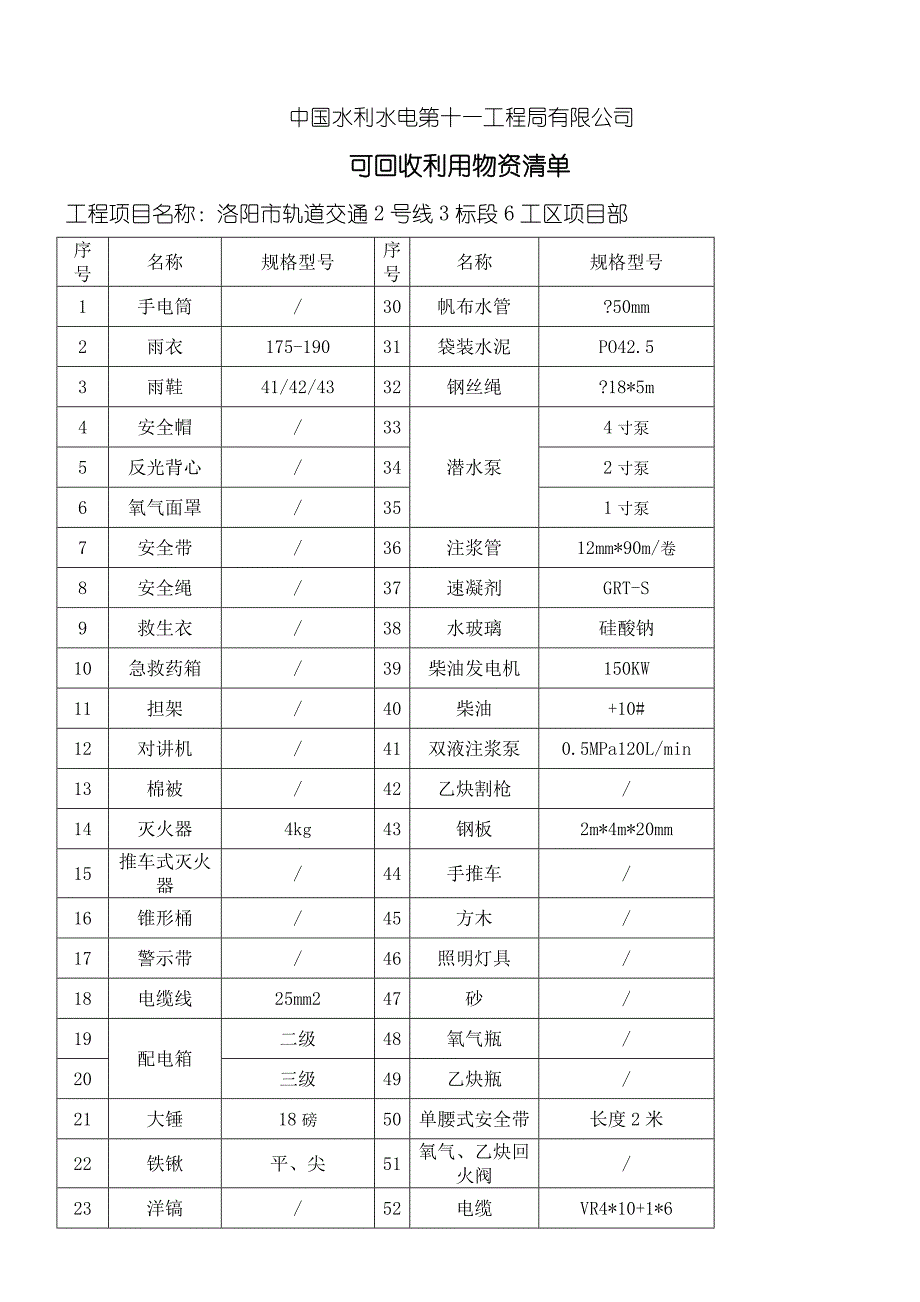 可回收利用物资清单_第1页