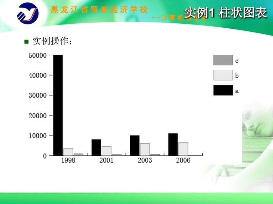 统计图表的绘制_第5页