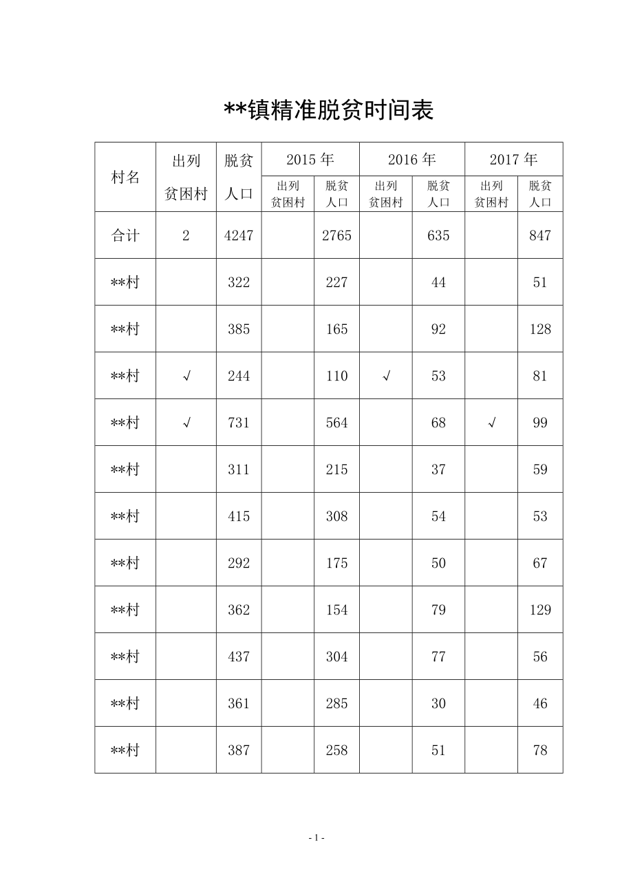 最新乡镇精准扶贫工作台帐_第1页