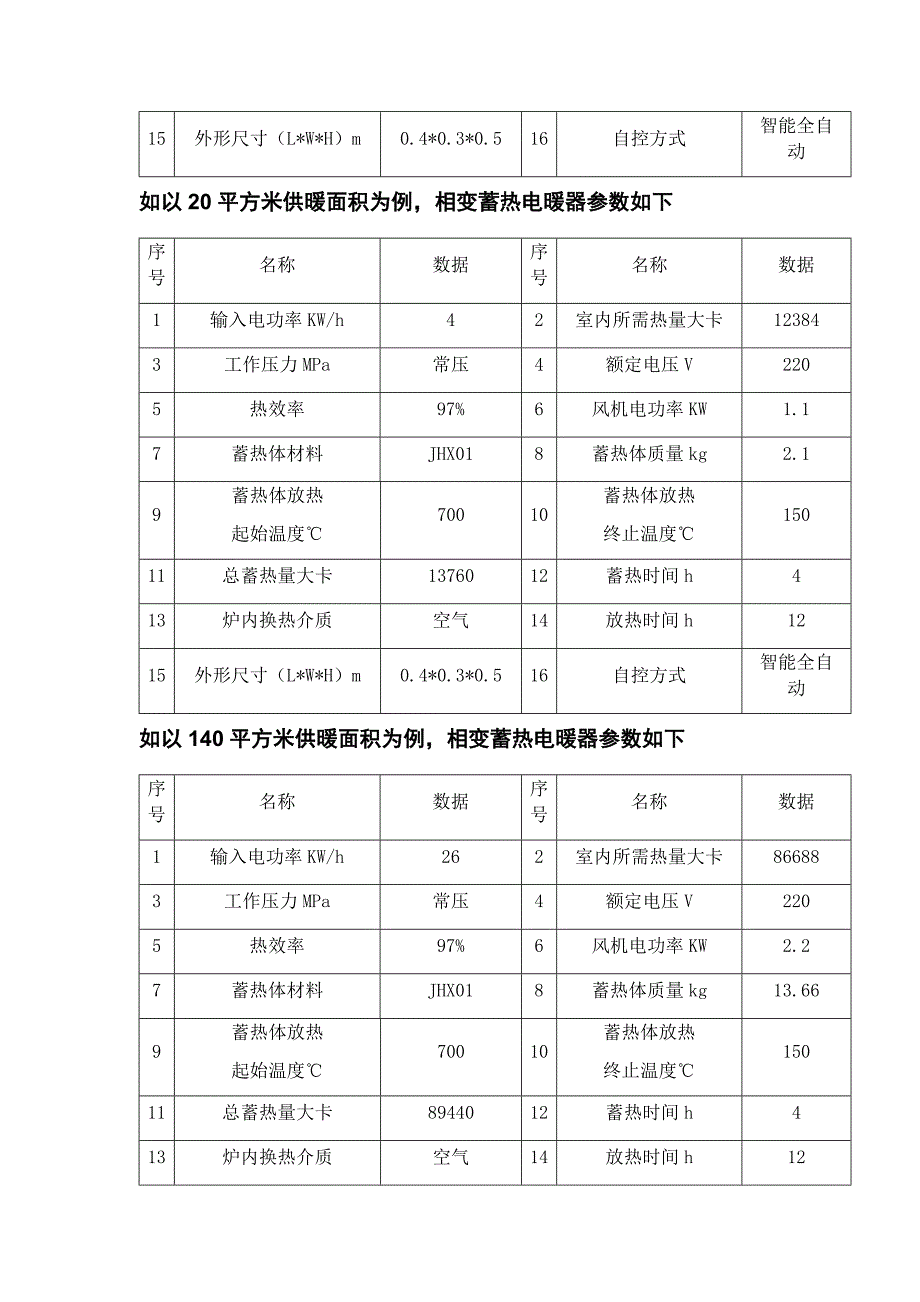 家用型相变蓄热电暖器_第4页