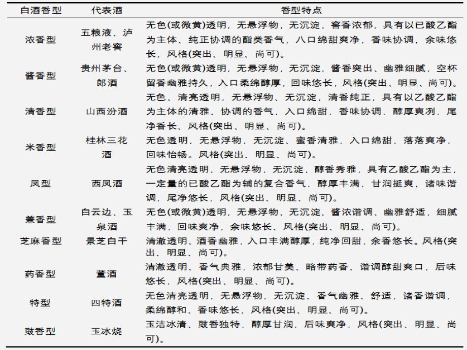 白酒行业行业分析及3Q12业绩_第4页