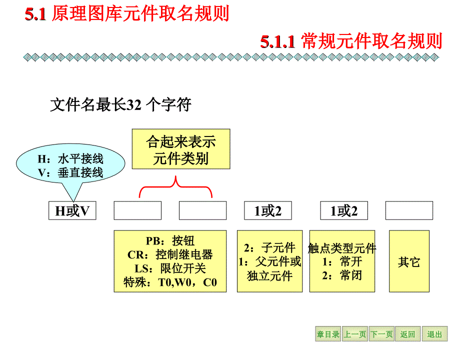 第5章原理图符号库_第3页