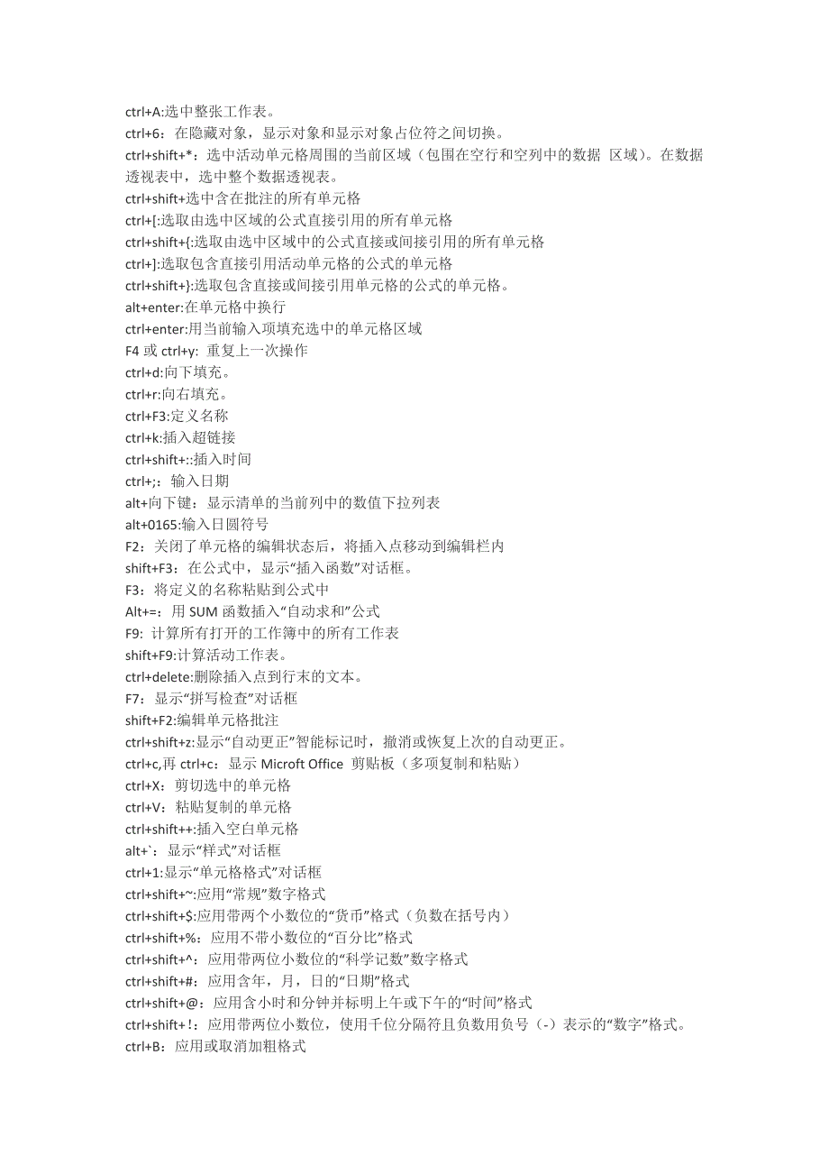 excel表格快捷键操作大全_第2页