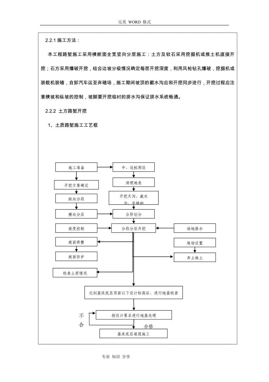 路基开挖施工技术交底记录大全_第2页