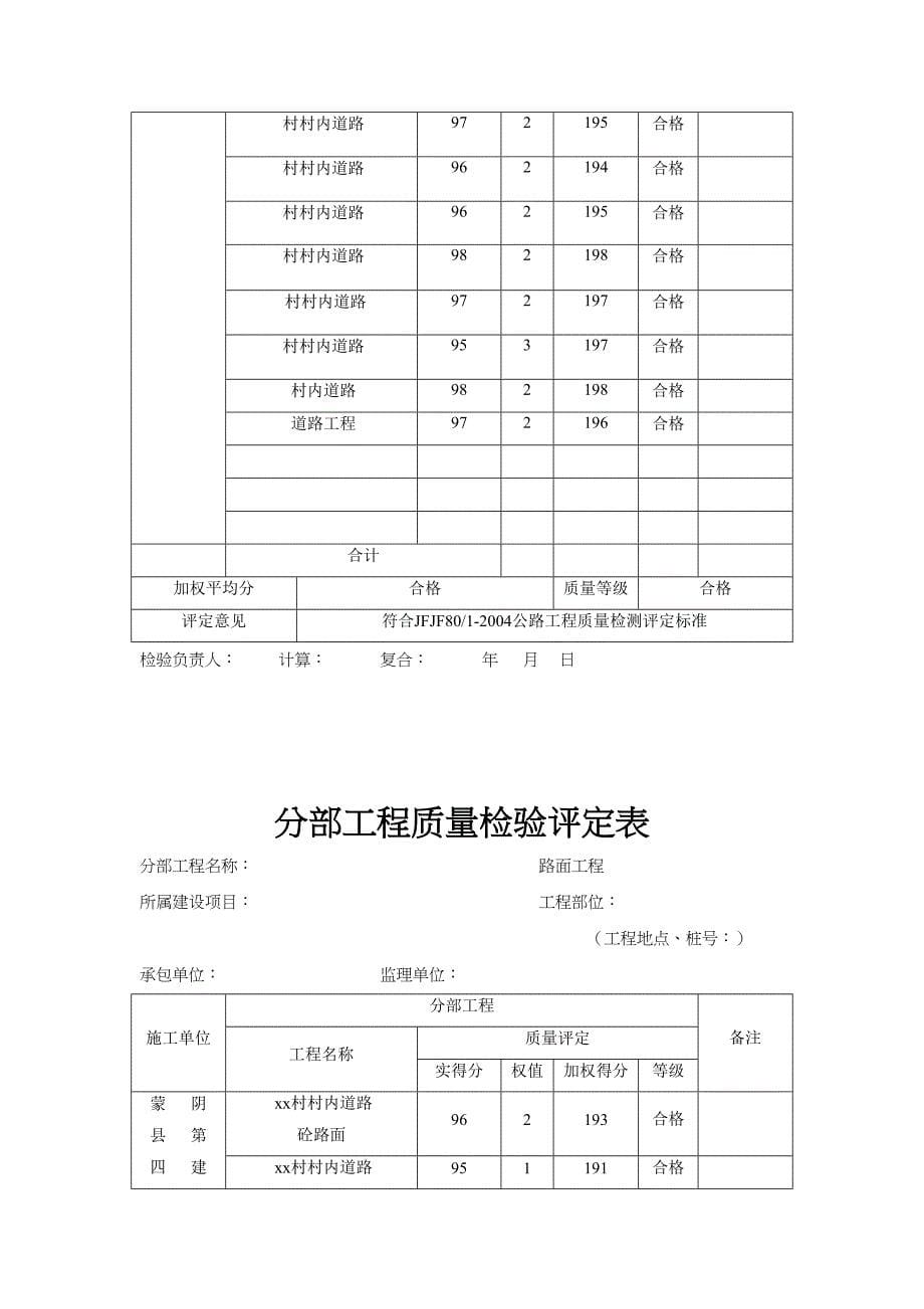 乡村道路工程资料汇总(DOC 28页)_第5页