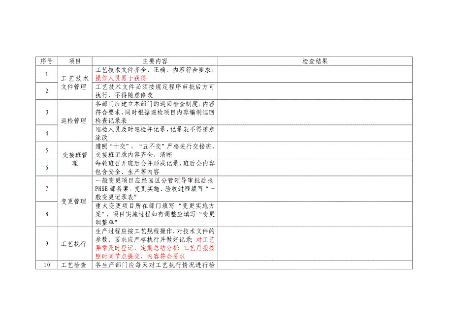 工艺检查记录表_第1页