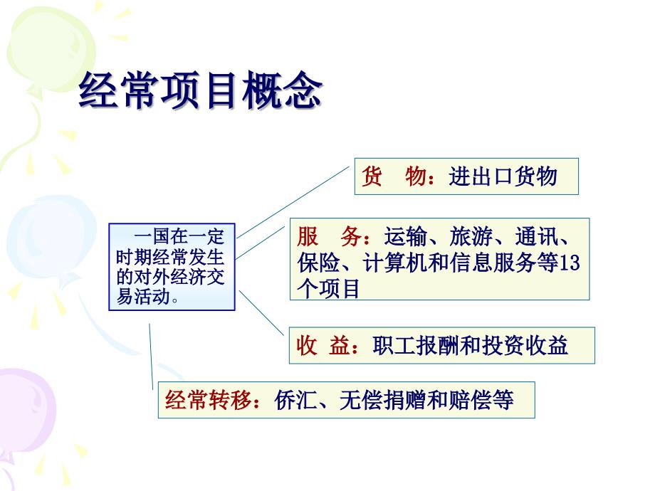 货物贸易收付汇管理_第2页