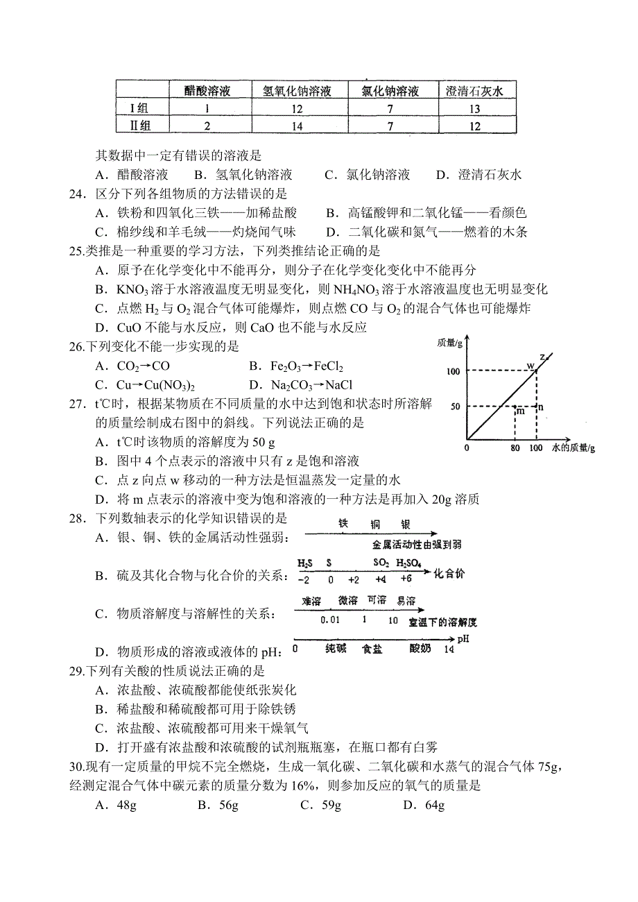 2015年苏州市高新区初三化学模拟试题及答案_第4页