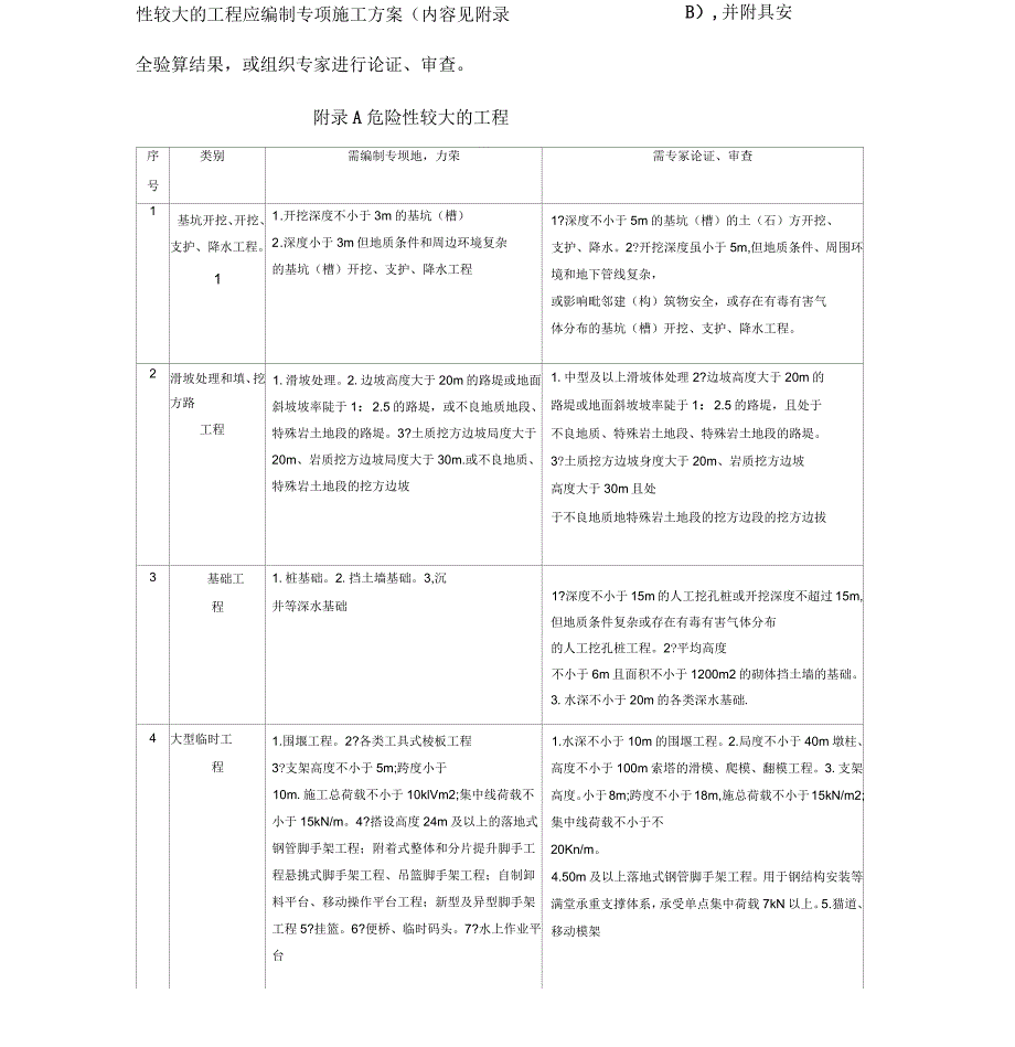 公路工程施工安全技术规范1_第4页