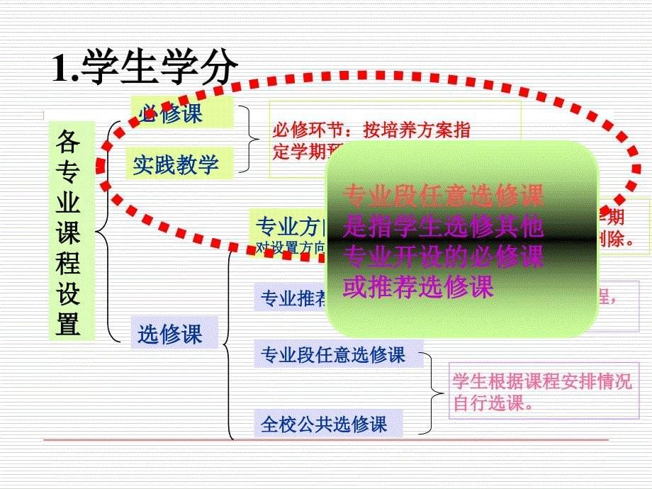 教务管理知识培训_第5页