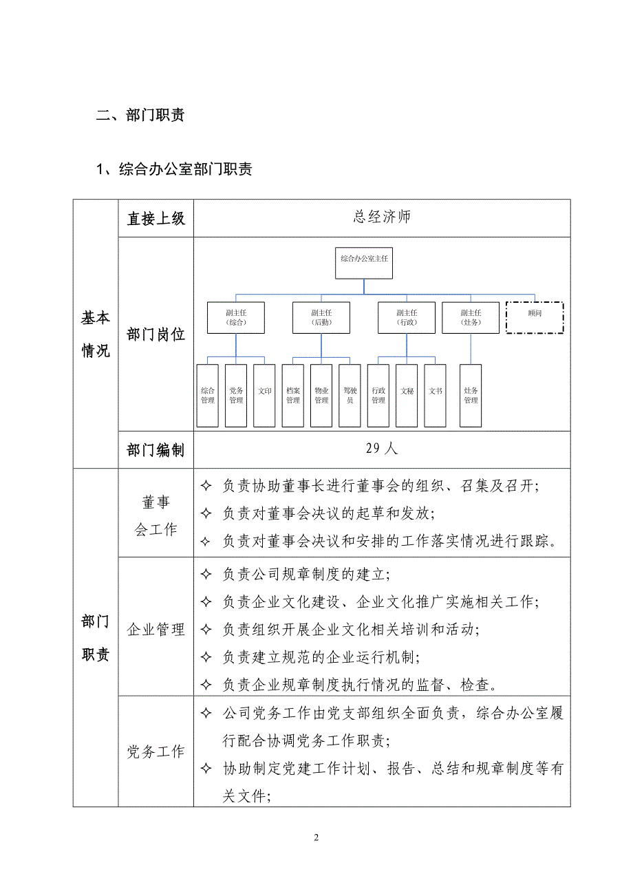 岗位职责_某城投公司部门职责梳理报告_第4页