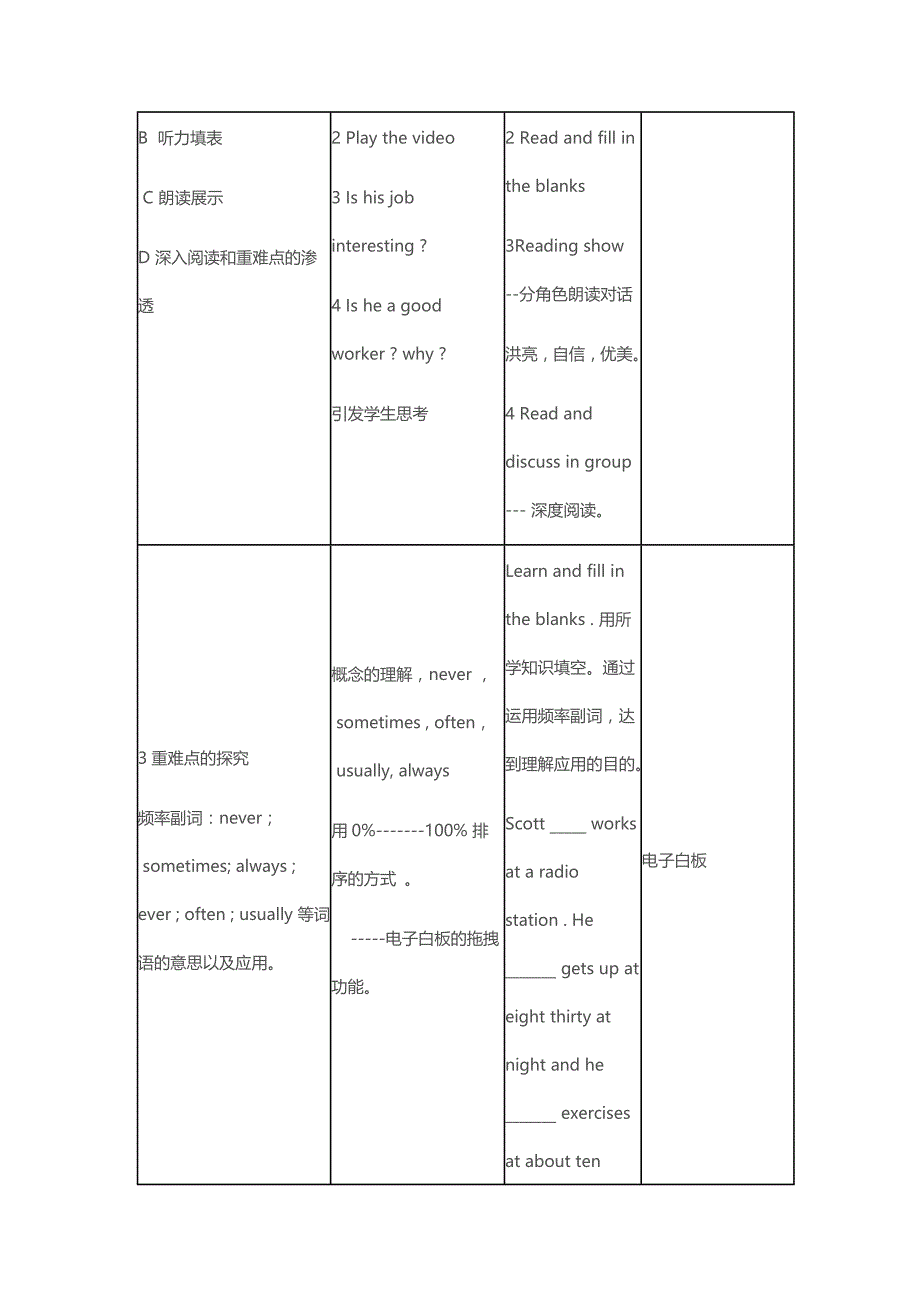 新鲁教版英语(五四制)六年级下册：Unit-4-What-time-do-you-go-to-school-Period-1-Section-A教学设计_第4页