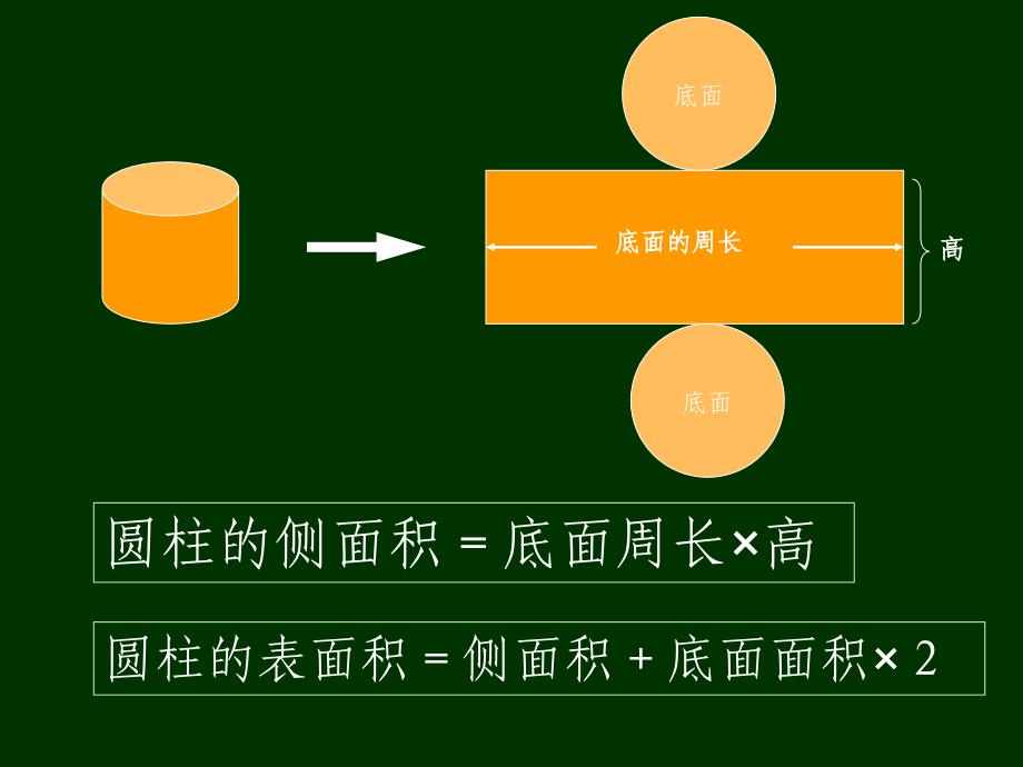 圆柱圆锥表面积体积课件_第2页