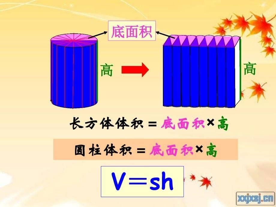 圆柱圆锥表面积体积课件_第5页