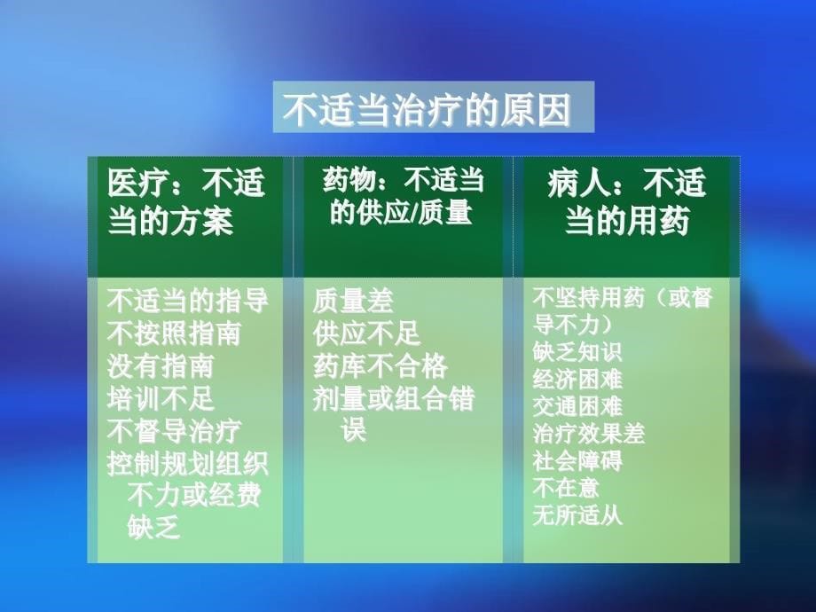 耐药肺结核治疗指导文档资料_第5页