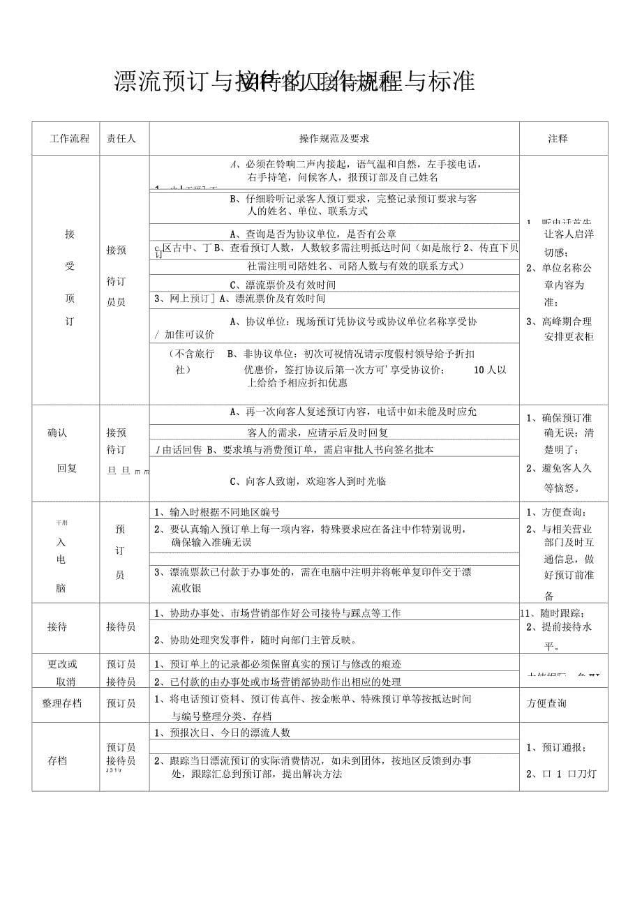 客户接待流程_第5页