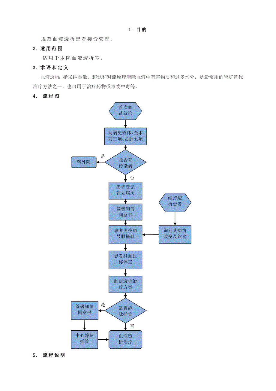 血液透析患者接诊流程_第1页