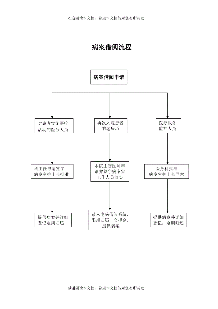 医院各项流程_第4页