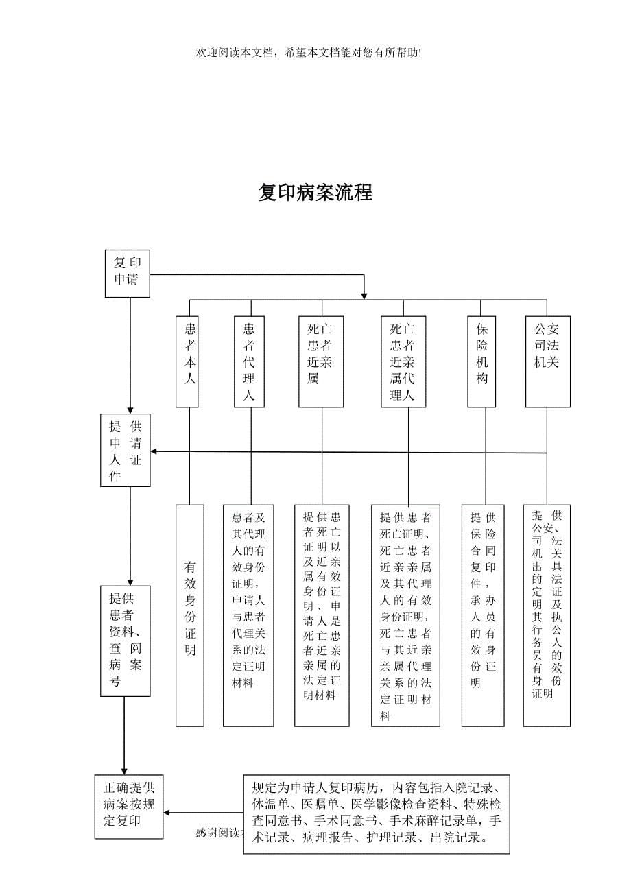 医院各项流程_第5页