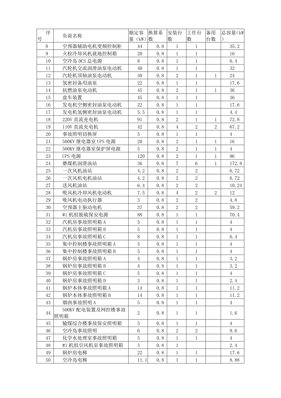 [论文精品] 大型火力发电机组保安电源的研究论文_第2页