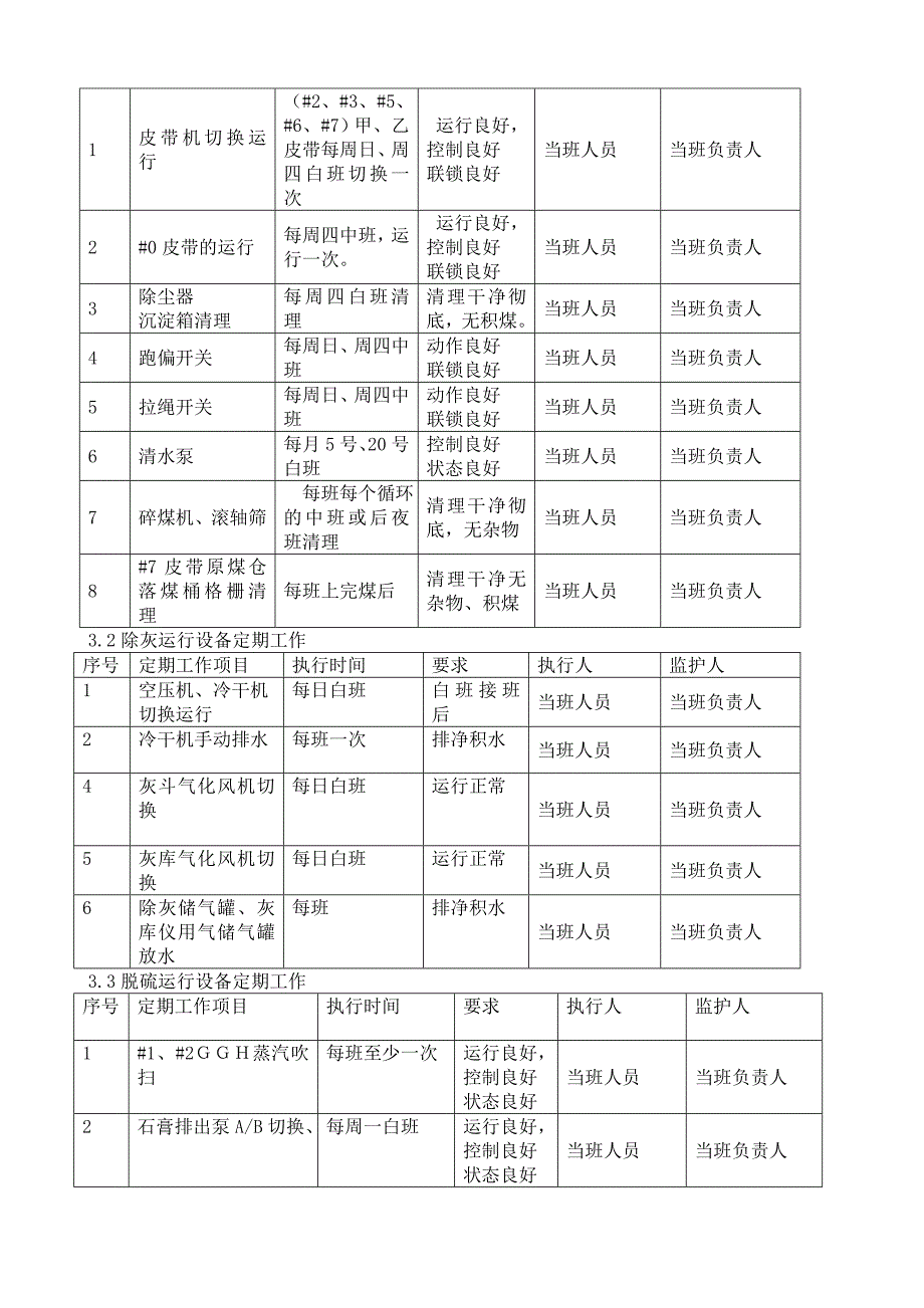 运行部辅控专业工作管理制度_第4页