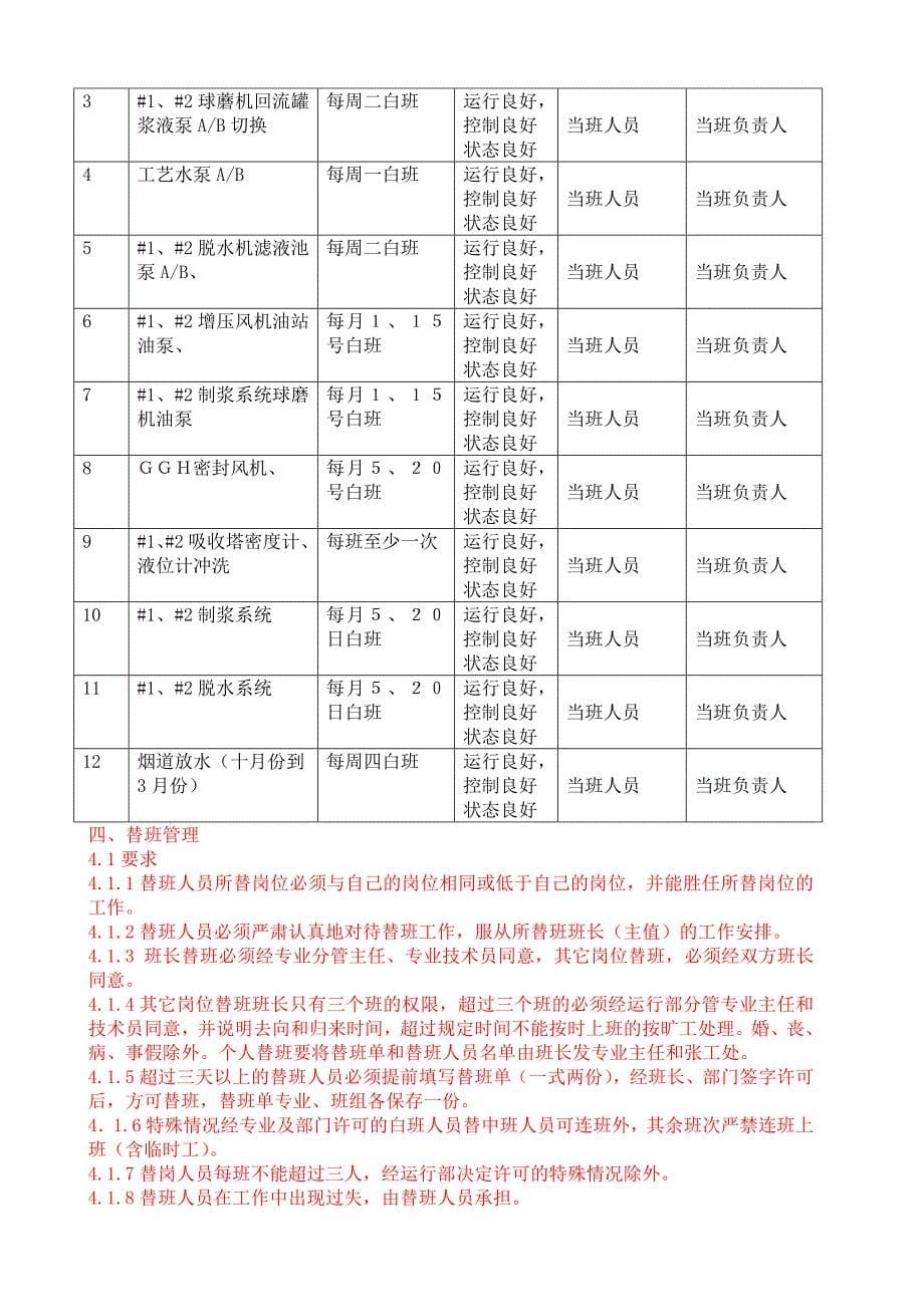 运行部辅控专业工作管理制度_第5页