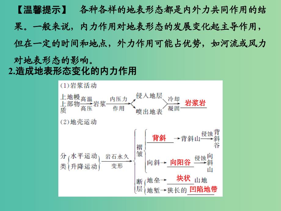 高考地理一轮复习 第三章 自然地理环境中的物质运动和能量交换 第三节 地壳的运动和变化课件 中图版.ppt_第4页