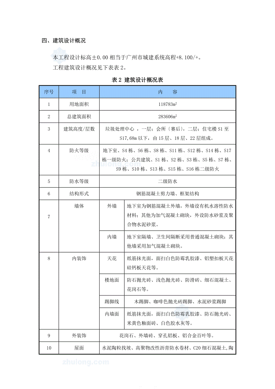 广州某运动员公寓外脚手架施工方案(悬挑式 落地式 卸料平台)文库_第4页