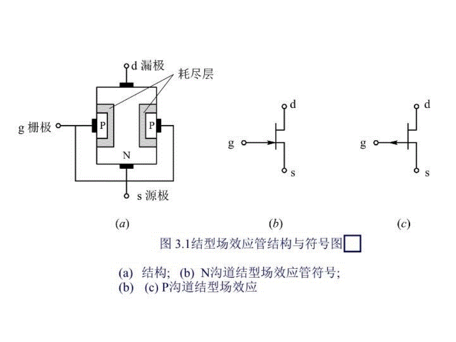 最新场效应管及其应用3PPT课件_第3页