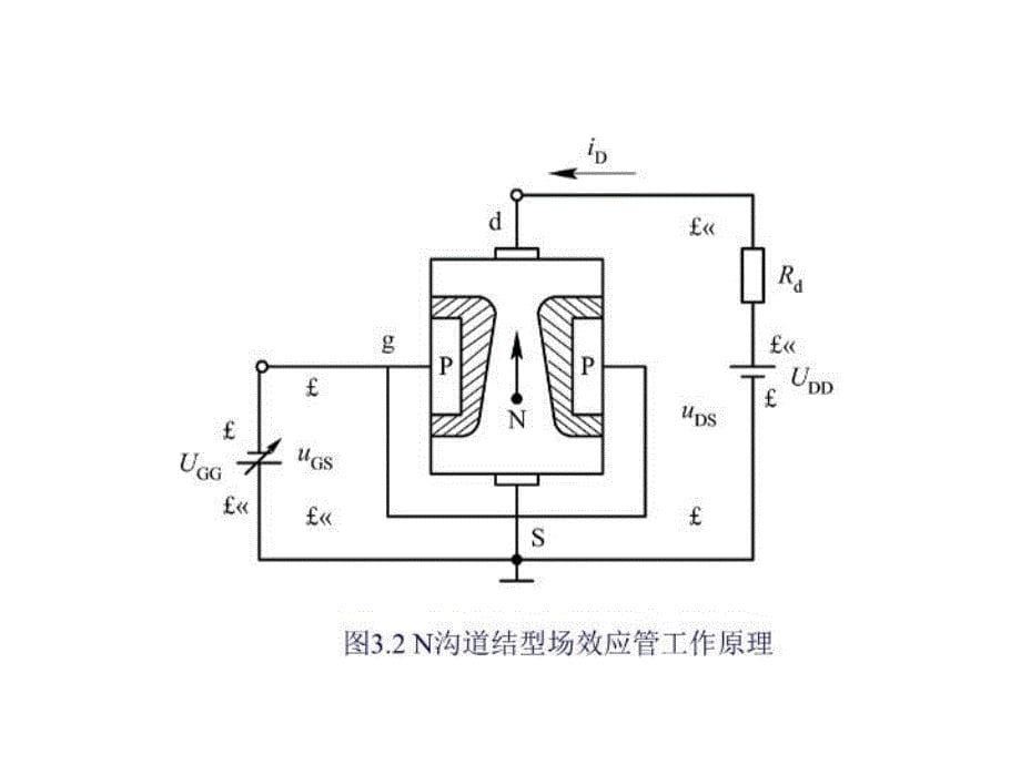 最新场效应管及其应用3PPT课件_第5页