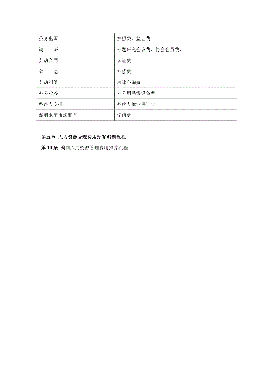 人力资源管理预算制度模板_第4页