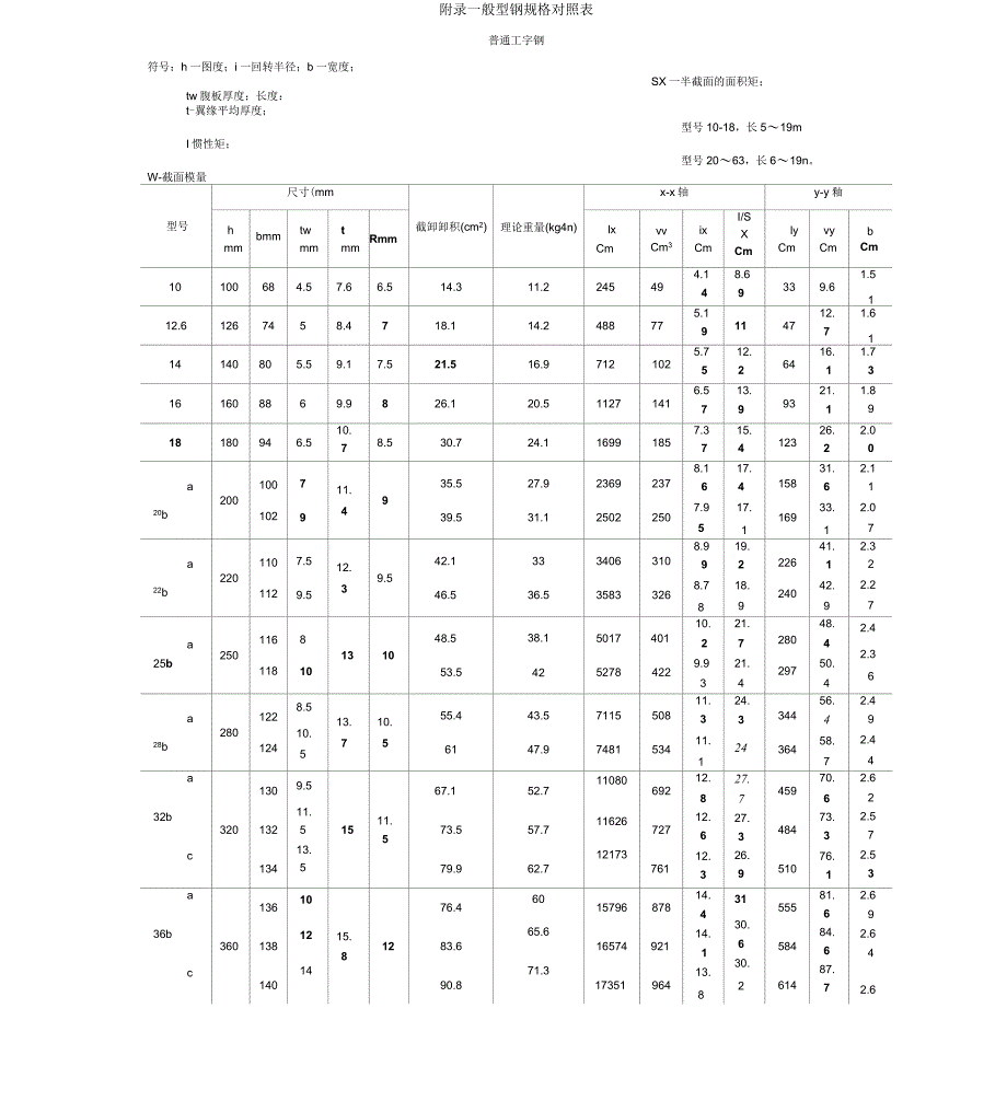 一般型钢规格对照表_第1页