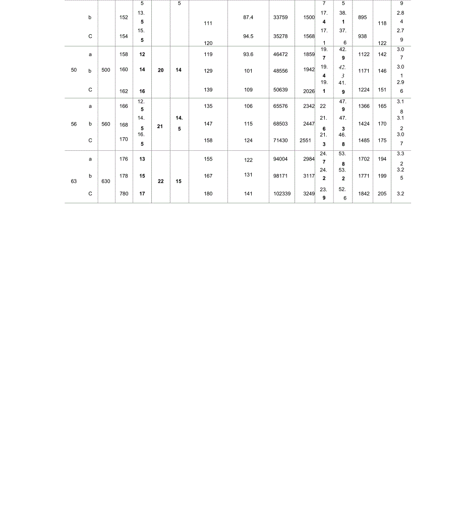 一般型钢规格对照表_第3页