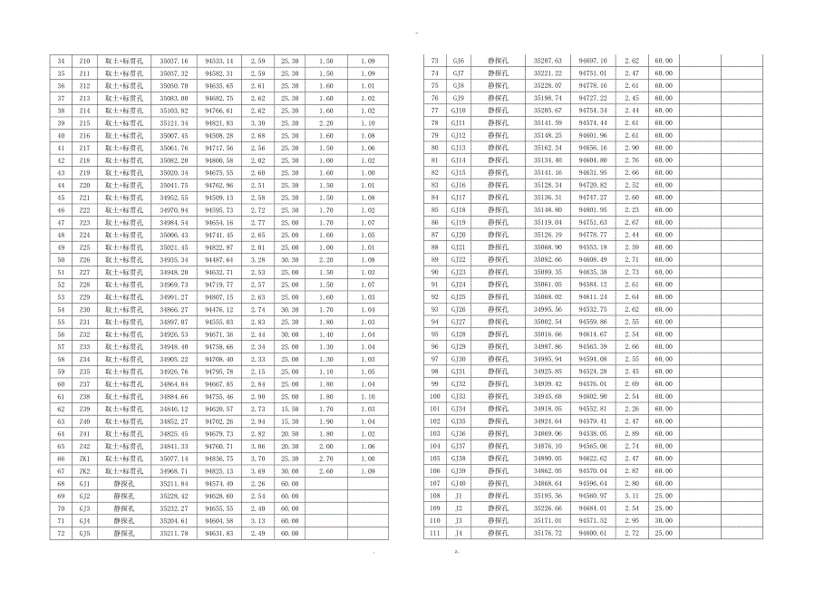 地勘报告(岩土工程勘察报告)_第4页