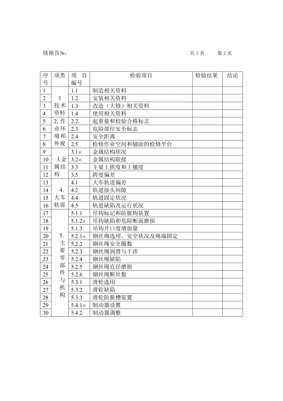 电动单梁起重机验收检验报告(样本)_第4页