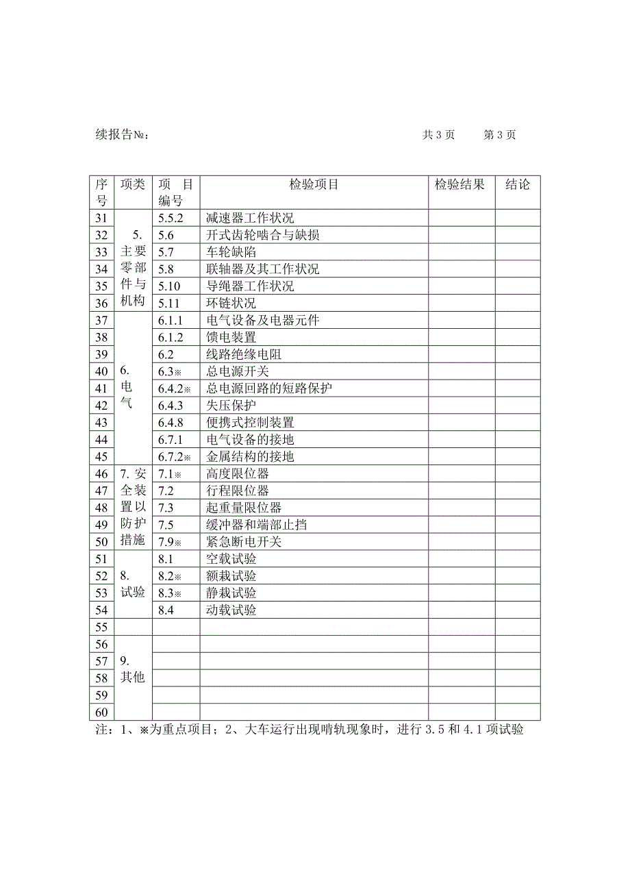 电动单梁起重机验收检验报告(样本)_第5页